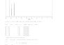 provide hnmr and cnmr spectra for given molecular structures